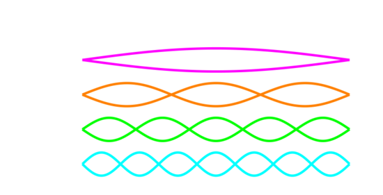 Orbital harmonic series.svg
